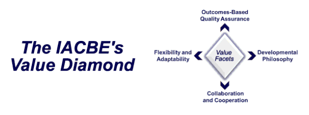 IACBE Value Diamond