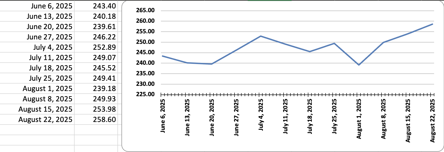 May 30, 2025 Report