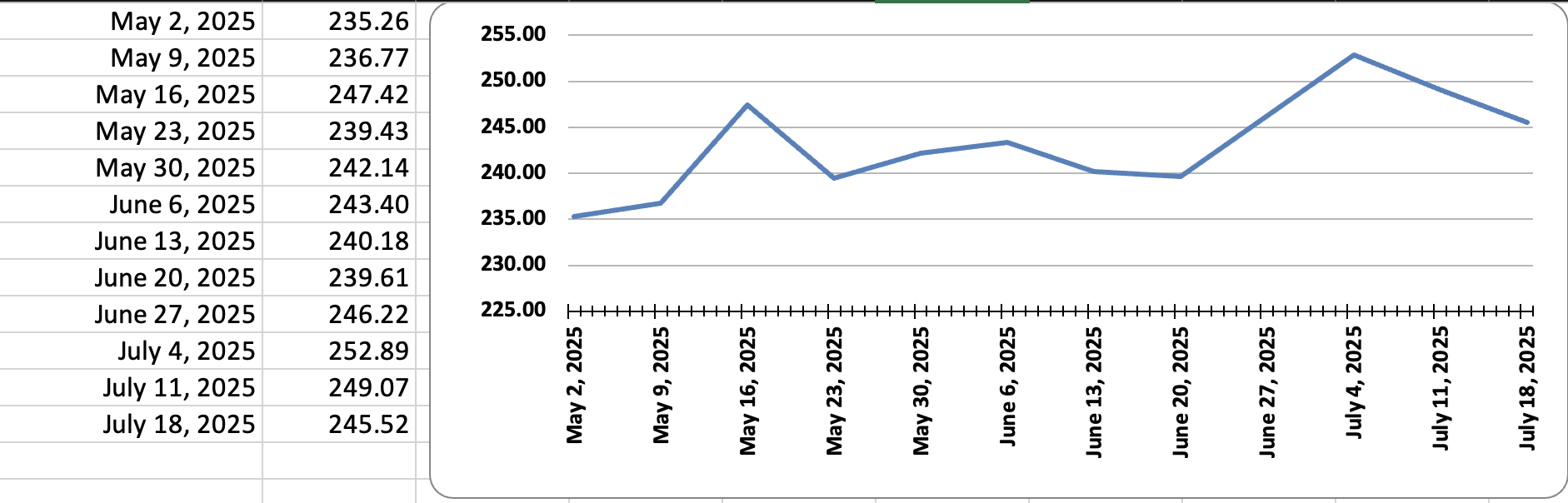 May 30, 2025 Report