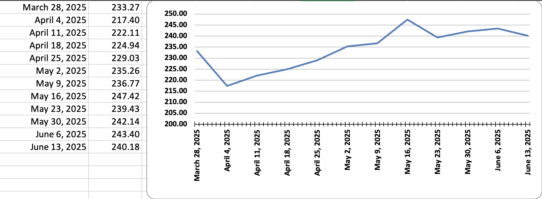 May 30, 2025 Report