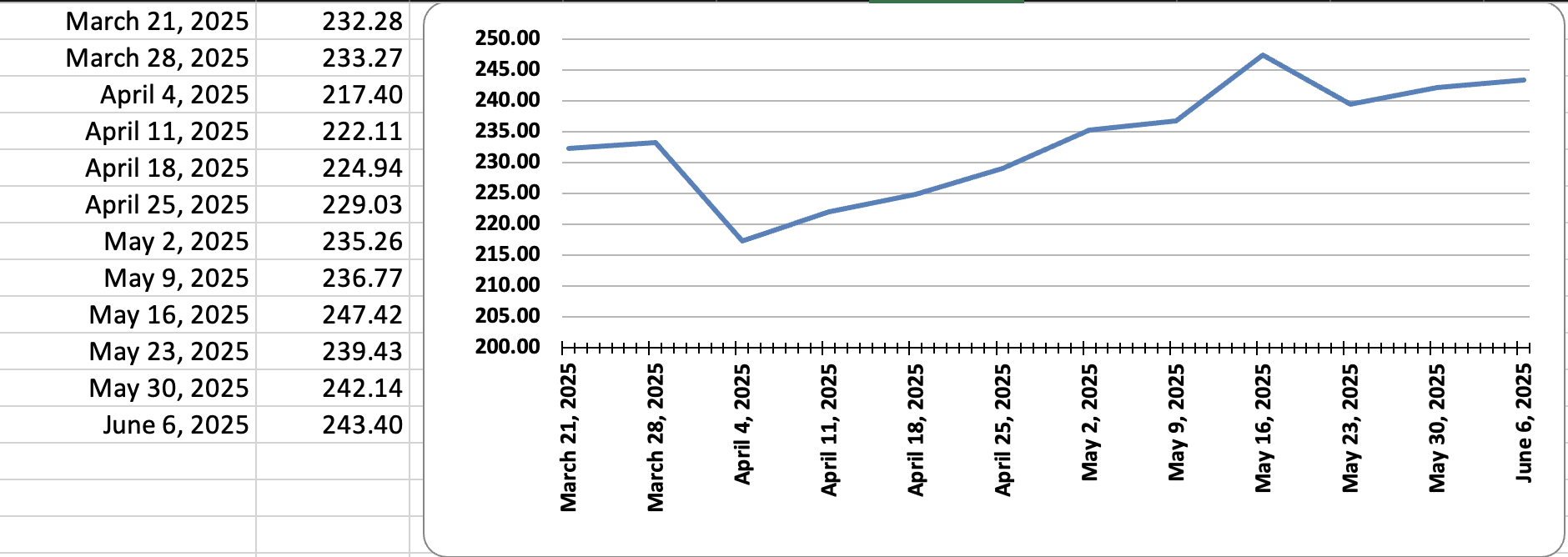 May 30, 2025 Report