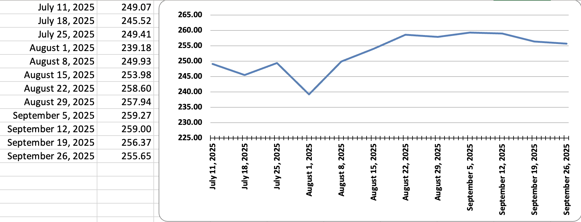 May 30, 2025 Report